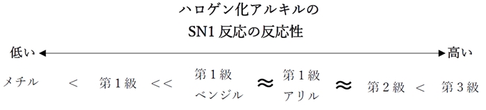 SN1・SN2　エネルギー図，律速段階，遷移状態，立体　105回問103